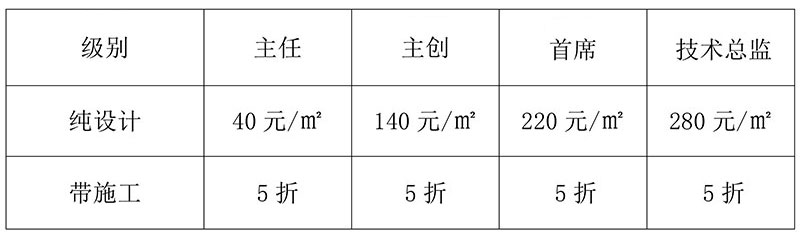 设计师按级别收费